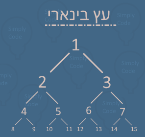 binaryTree