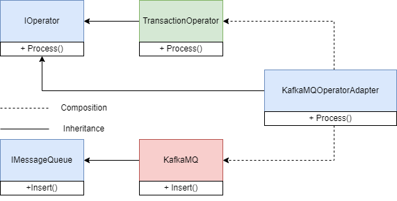 adapterDiagram