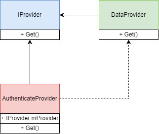 decoratorDiagram