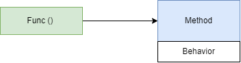 pythonExBehavior