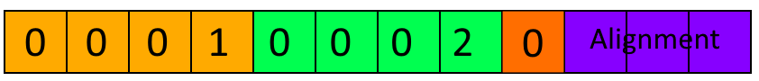 AStructMemoryAlignment