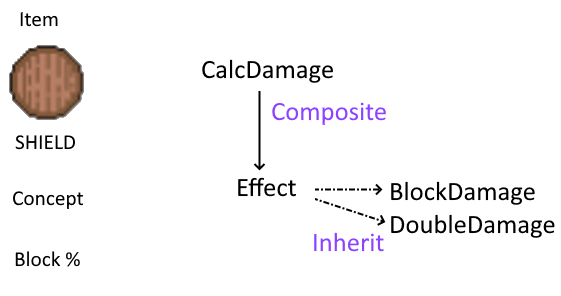 ImplementationOfAbsrtaction
