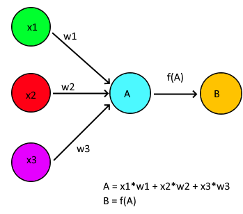 basicMath